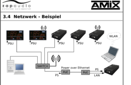 Amix V3.4