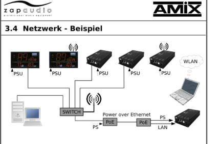 Amix V3.4