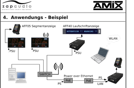 Amix V4